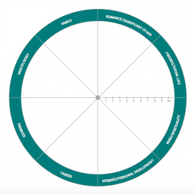 The Wheel of Life